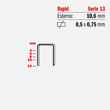 Punti Rapid serie 13
