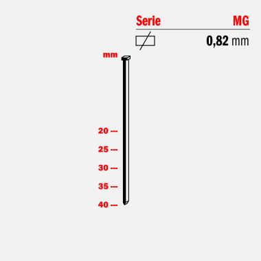Microgroppini serie MG