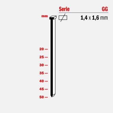Groppini serie GG