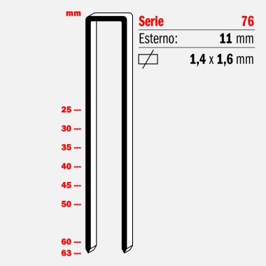 Punti metallici serie 76